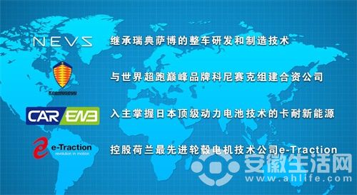 世界先進技術構建恒大新能源車版圖.jpg